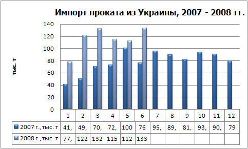 Импорт проката физ.jpg