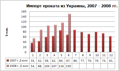 Импорт проката фин.jpg