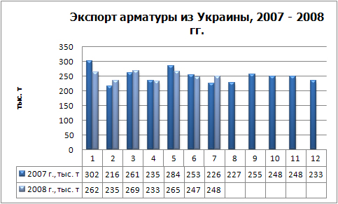 Экспорт Арматуры физ.jpg