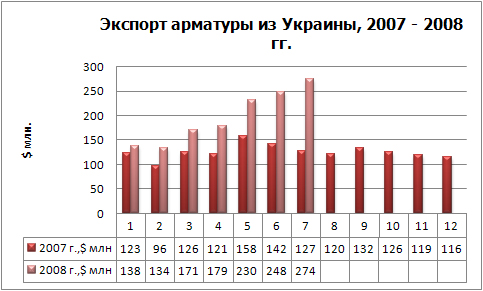 Экспорт арматуры фин.jpg
