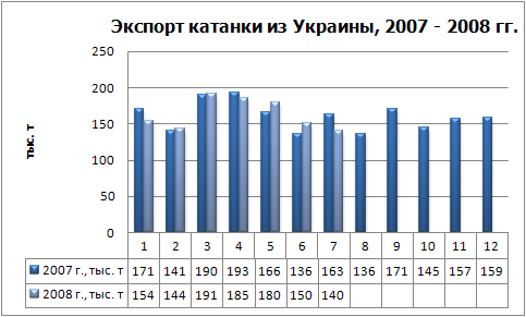 Экспорт катанки физ.jpg
