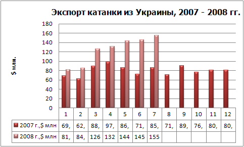 Экспорт катанки фин.jpg