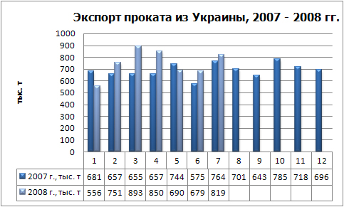 Экспорт проката физ.jpg