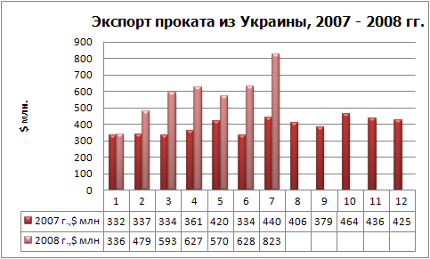 Экспорт проката фин.jpg