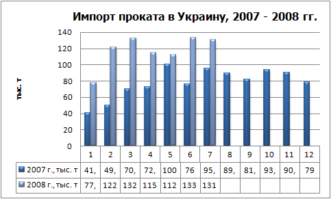 Импорт проката физ.jpg