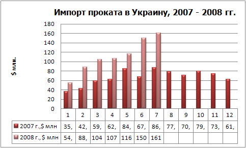 Импорт проката фин.jpg