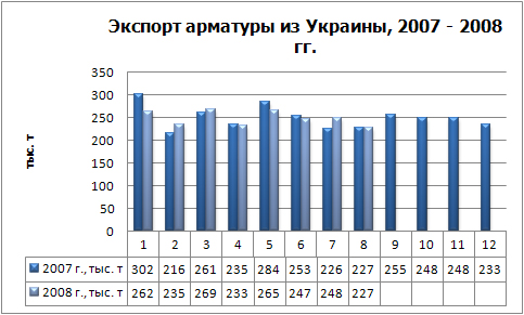 Экспорт арматуры физ.jpg