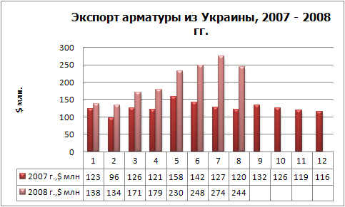 Экспорт арматуры фин.jpg