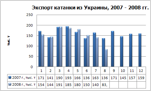Экспорт катанки физ.jpg