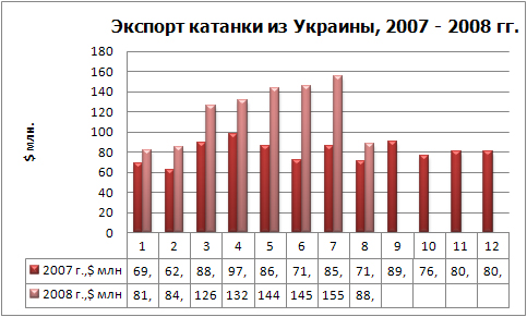 Экспорт катанки фин.jpg