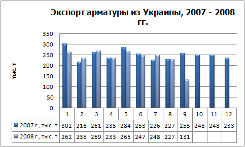 Экспорт арматуры физ.jpg