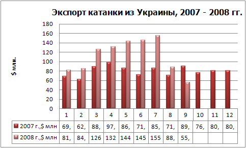 Экспорт катанки фин.jpg