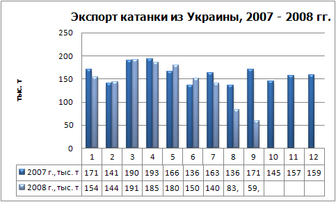 Экспорт катанки физ.jpg