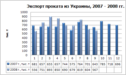 Экспорт проката физ.jpg