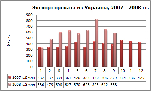 Экспорт проката фин.jpg