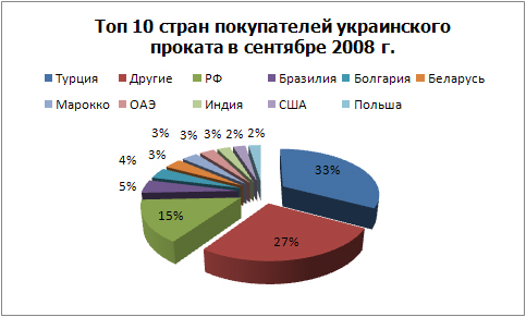 ТОП покупателй проката.jpg