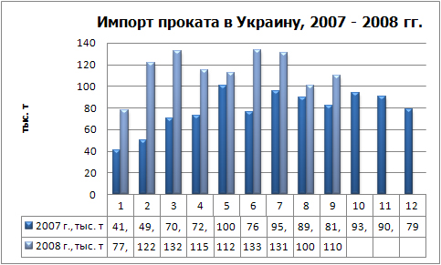 Импорт проката физ.jpg
