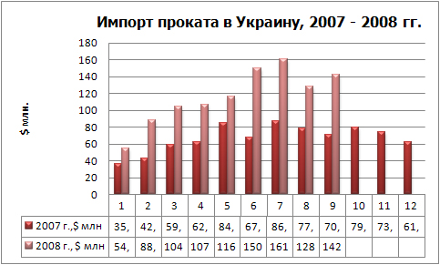 Импорт проката фин.jpg