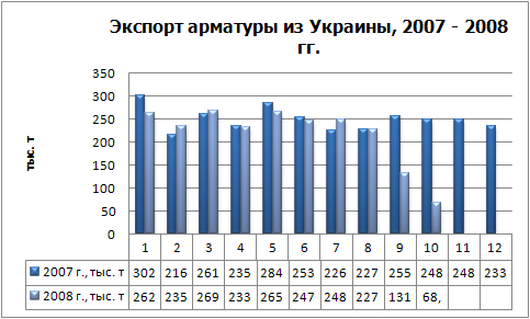 Экспорт арматуры физ.jpg