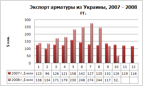 Экспорт арматурвы фин.jpg