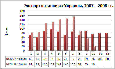 Экспорт катанки фин.jpg