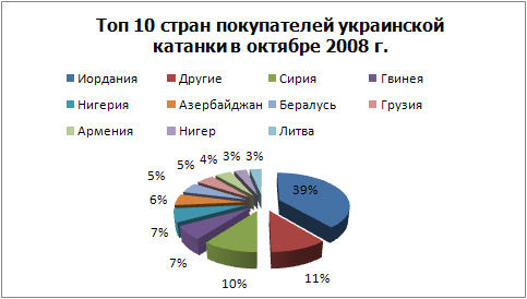ТОП 10 покупателей катанки.jpg