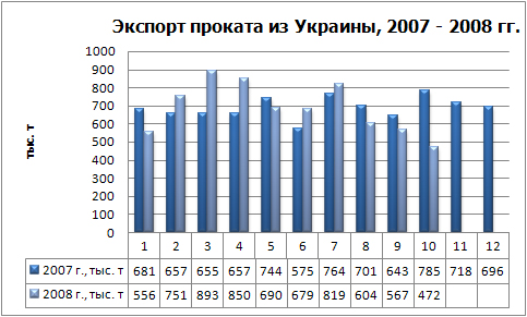 Экспорт проката физ.jpg