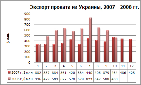 Экспорт проката фин.jpg