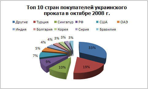 ТОП 10 покупателей проката.jpg