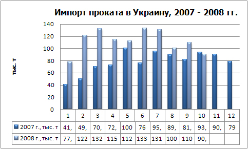 Импорт проката физ.jpg