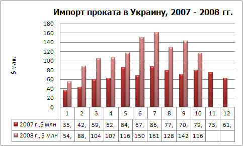 Импорт проката фин.jpg