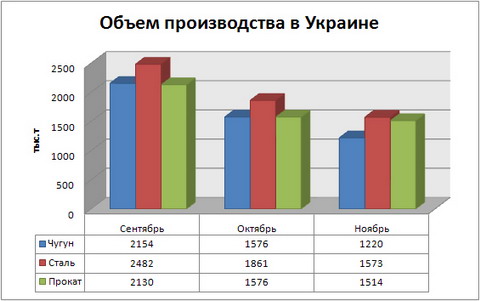 Объем производства.jpg