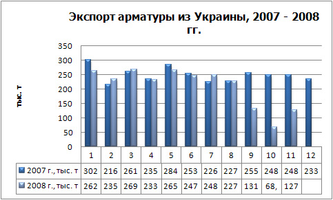 Экспорт арматуры(физ).jpg