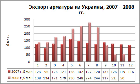 Экспорт арматуры (фин).jpg