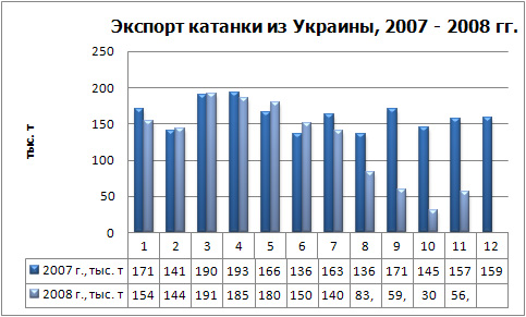 Экспорт катанки физ.jpg