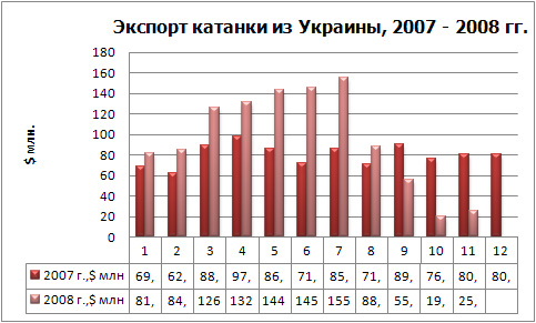 Экспорт катанки фин.jpg