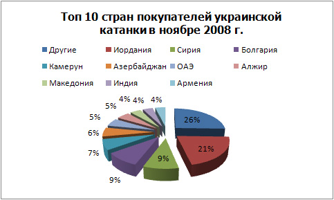 Топ 10 экспортеров катанки.jpg