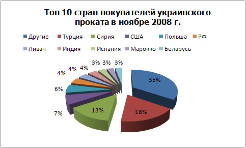 Топ 10 экспртеров проката.jpg