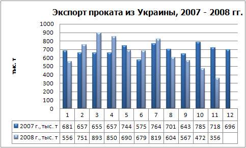 Экспорт проката физ.jpg