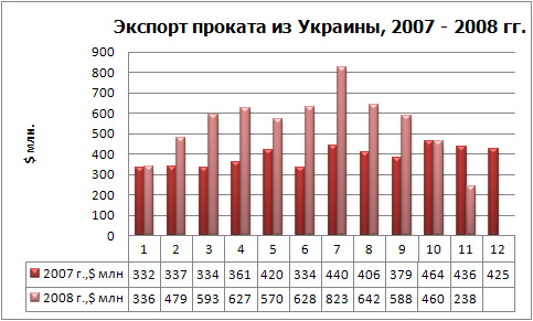 Экспорт проката фин.jpg