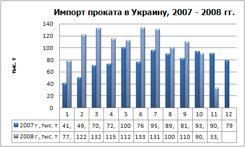 Импорт проката физ.jpg