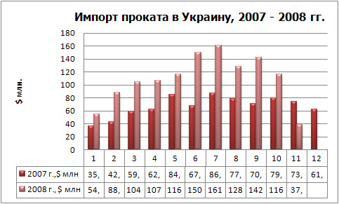 Импорт проката фин.jpg