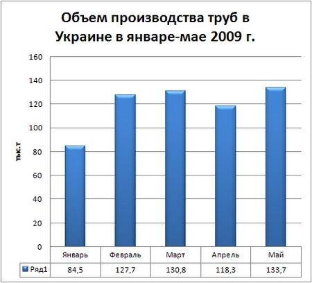 Объем производства труб.JPG