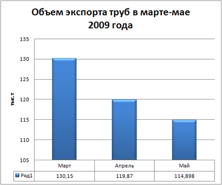 Экспорт труб.JPG