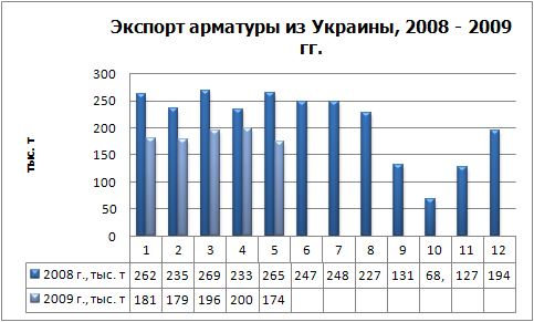 Экспорт арматуры.jpg
