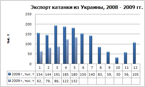Экспорт катанки.JPG