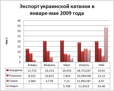 Экспорт катанки в некоторые страны.jpg