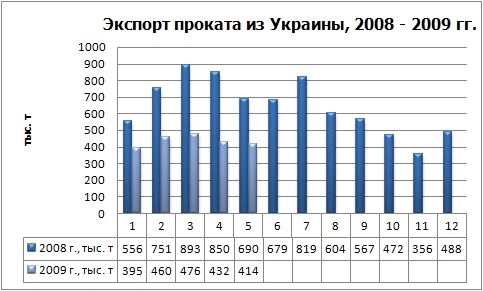 Экспорт проката.JPG