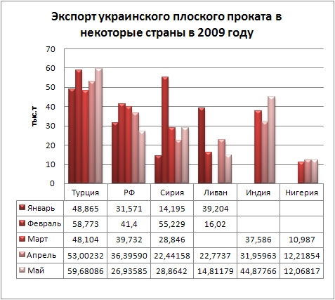 Экспорт плоского проката.JPG