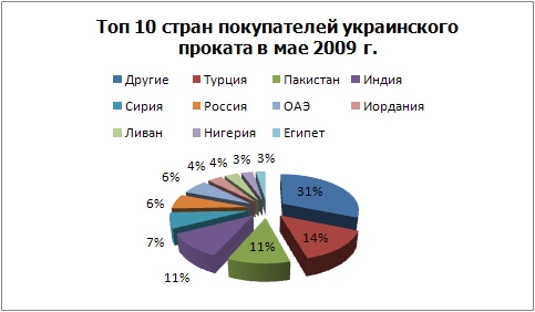 География поставок проката.JPG
